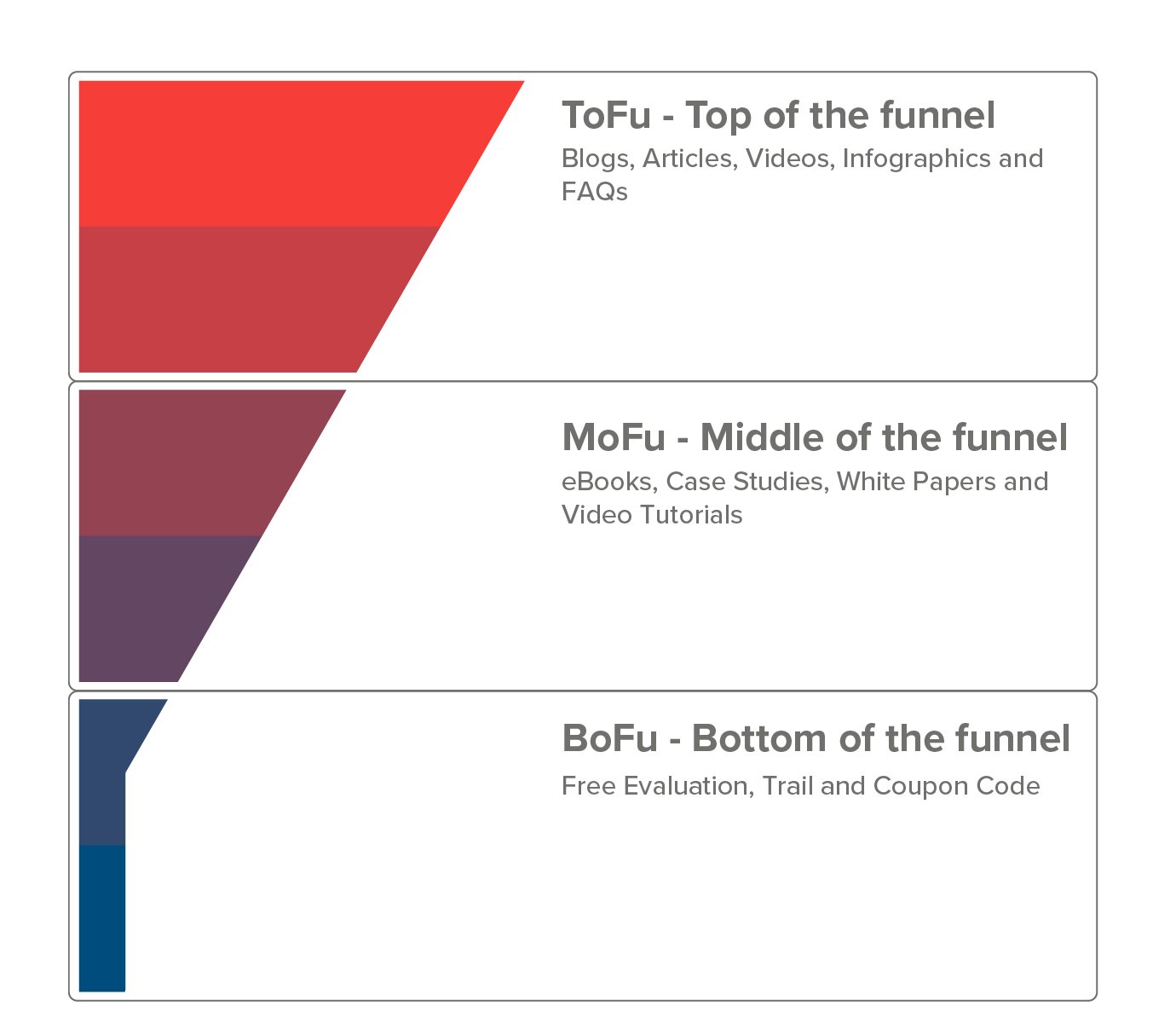 sales-funnel-content