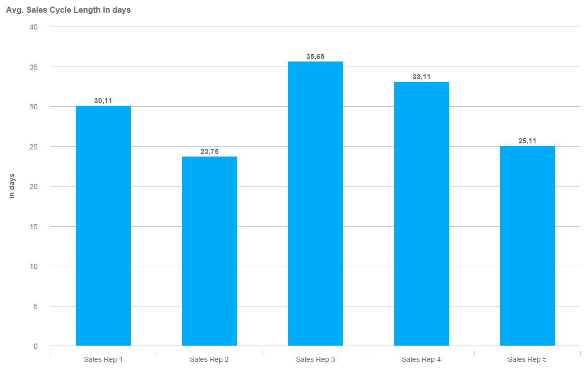 how-to-coach-your-sales-team-a-data-driven-strategy