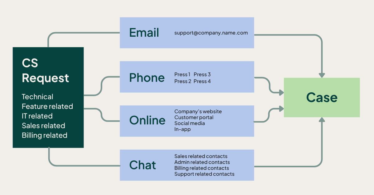 Autoresponder