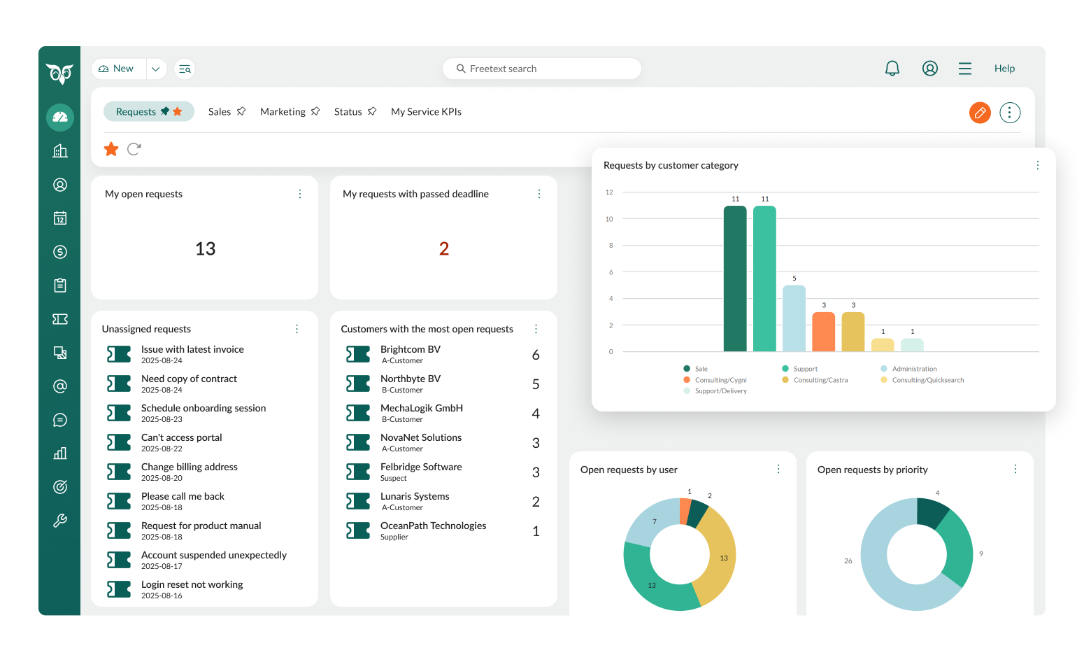 SuperOffice Service dashboard
