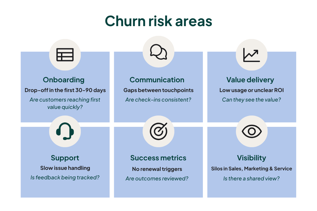 Churn risk areas