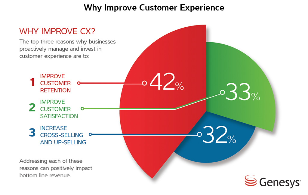 customer experience market research