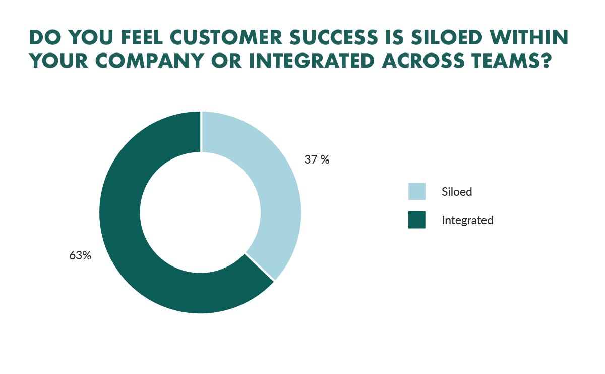 Customer Success: The Best Strategy to Reduce Churn