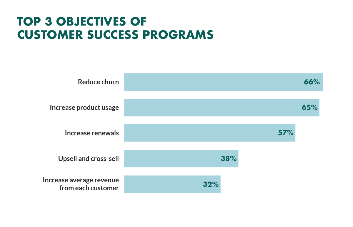 Customer Success The Best Strategy to Reduce Churn