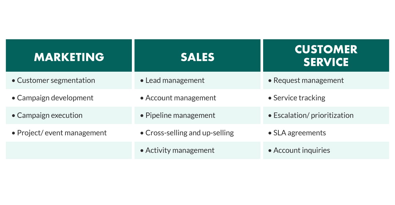 car sales customer management software