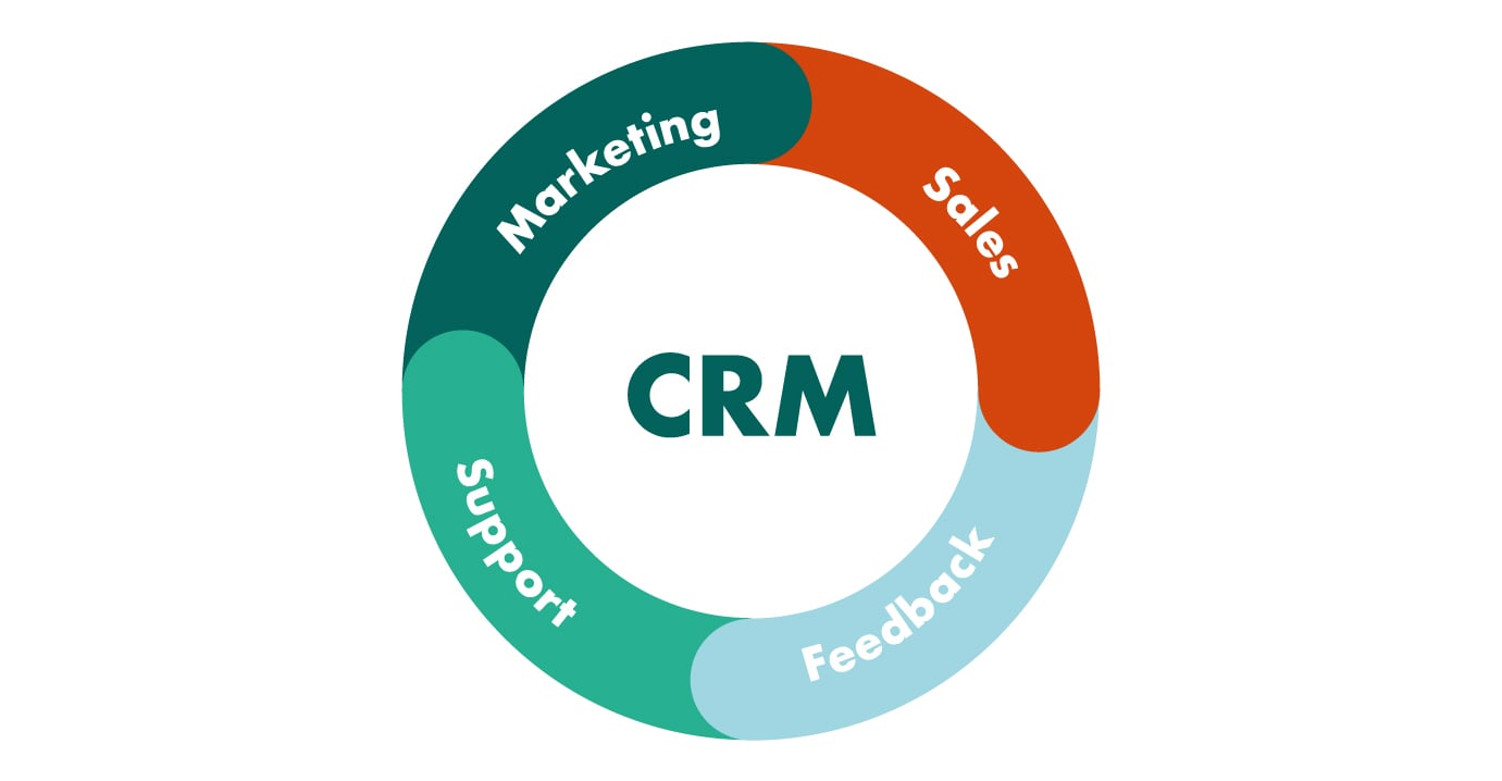 the goal of customer relationship management is to