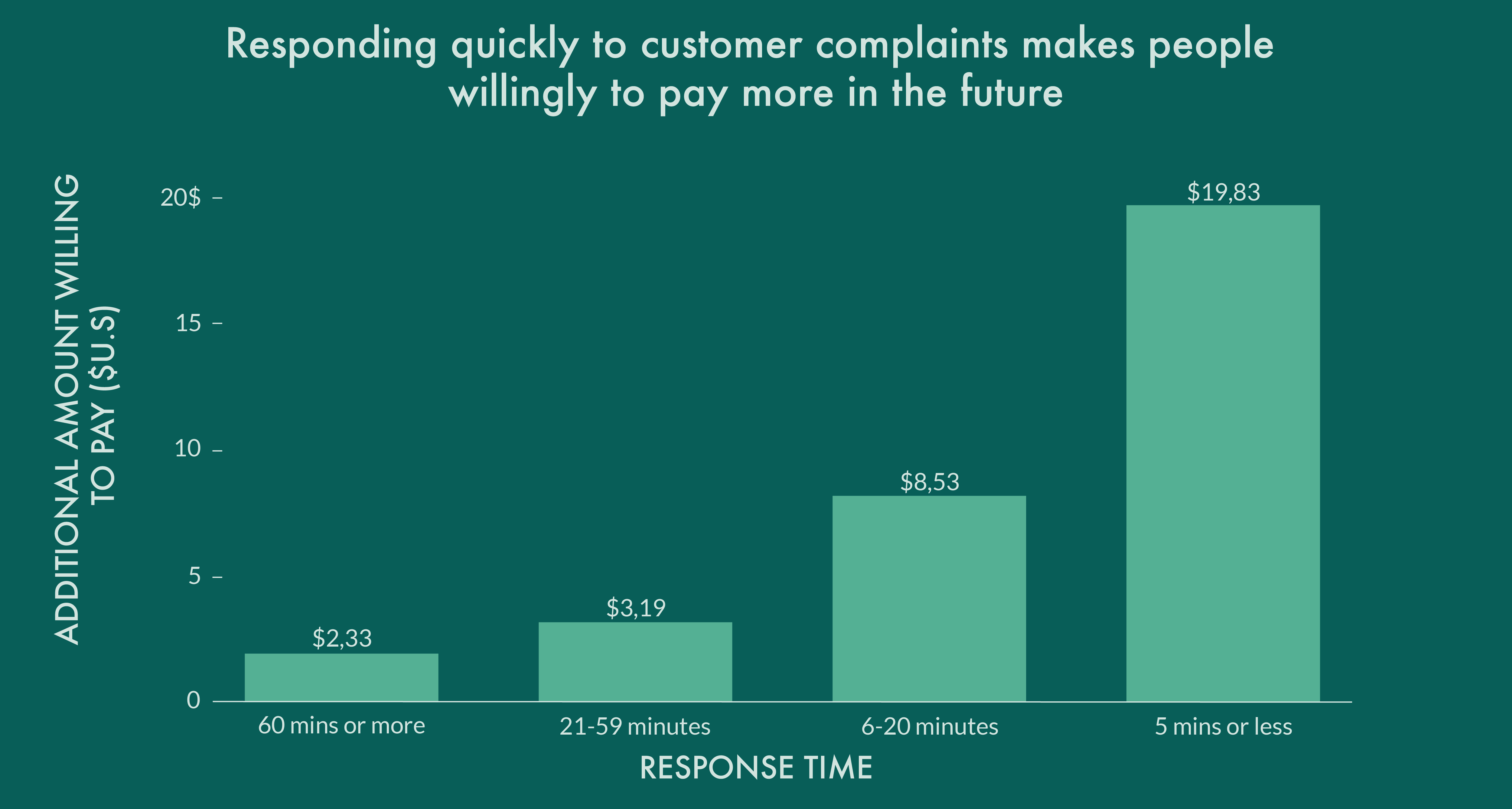 Business-to-business customers expect personal service in online chat
