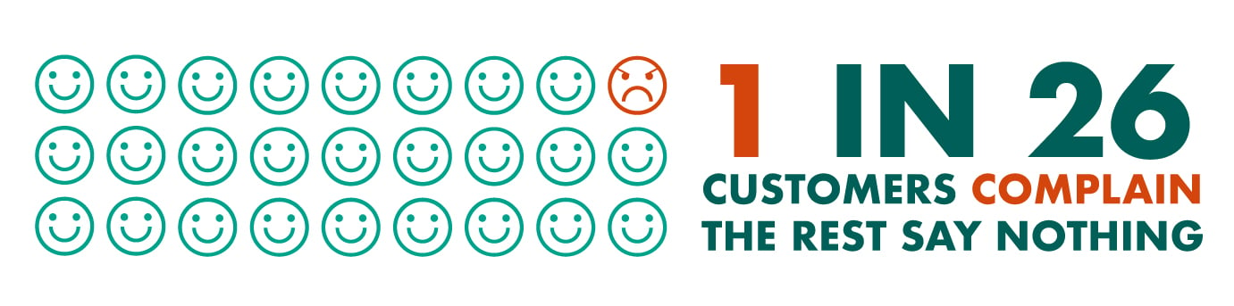 37 Powerful Customer Experience Statistics To Know In 21