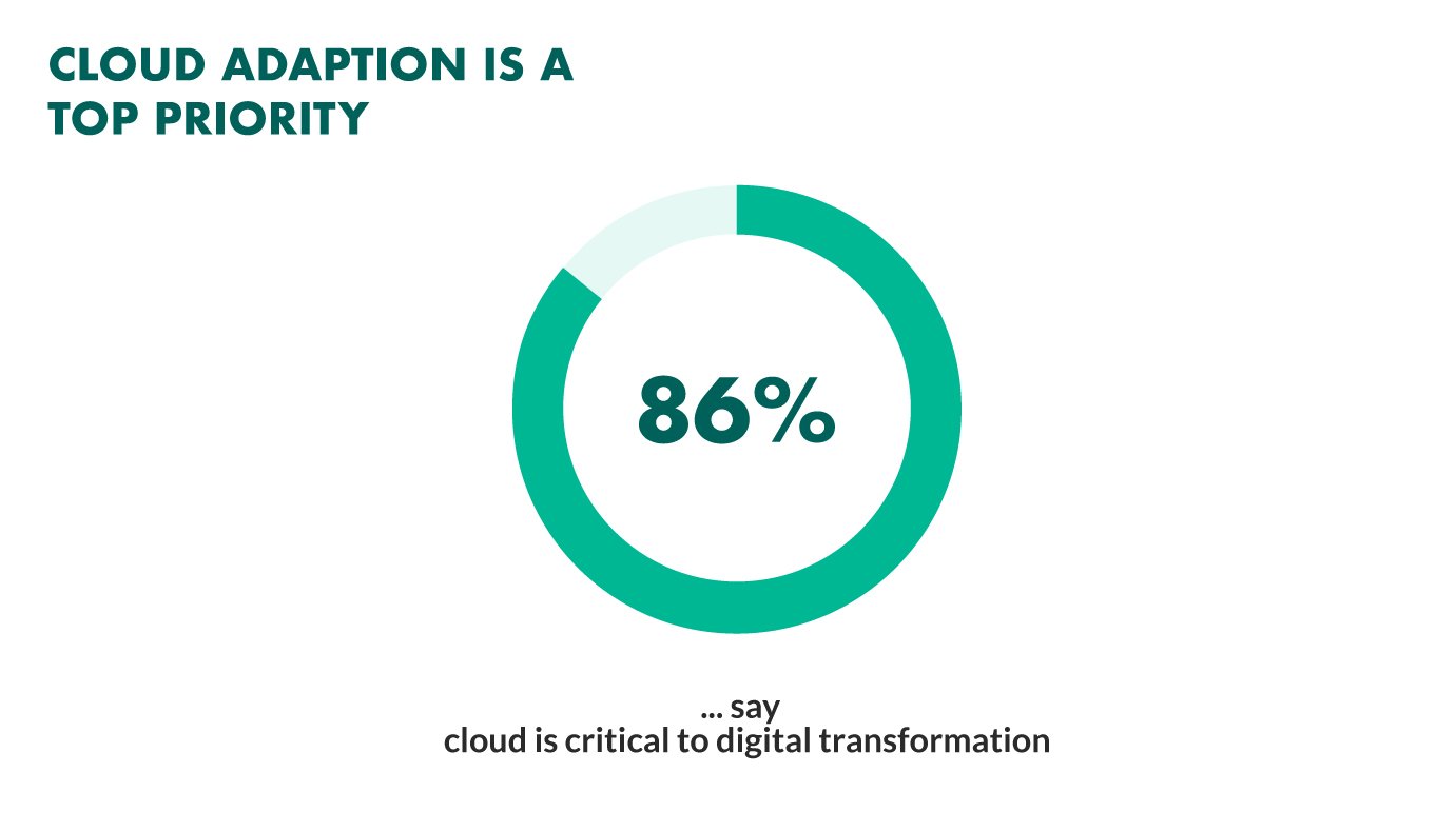 The Future of Digital Transformation- Key Trends and Predictions - Digital  Transformation - Trusted Consulting Partner - INFOC
