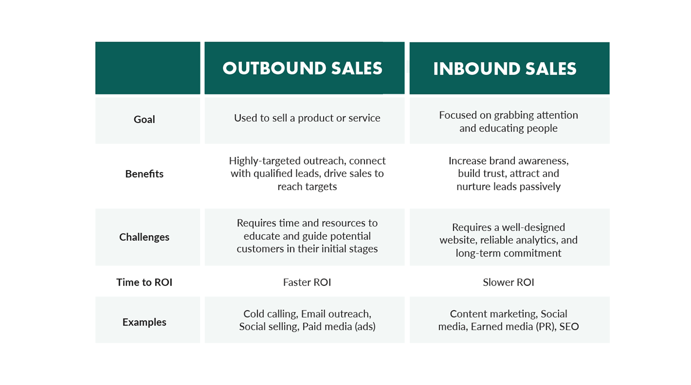 Innovative Solutions For Inbound Marketing Challenges