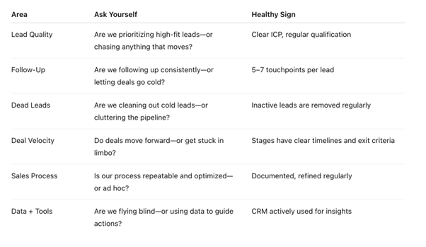 sales pipeline check list