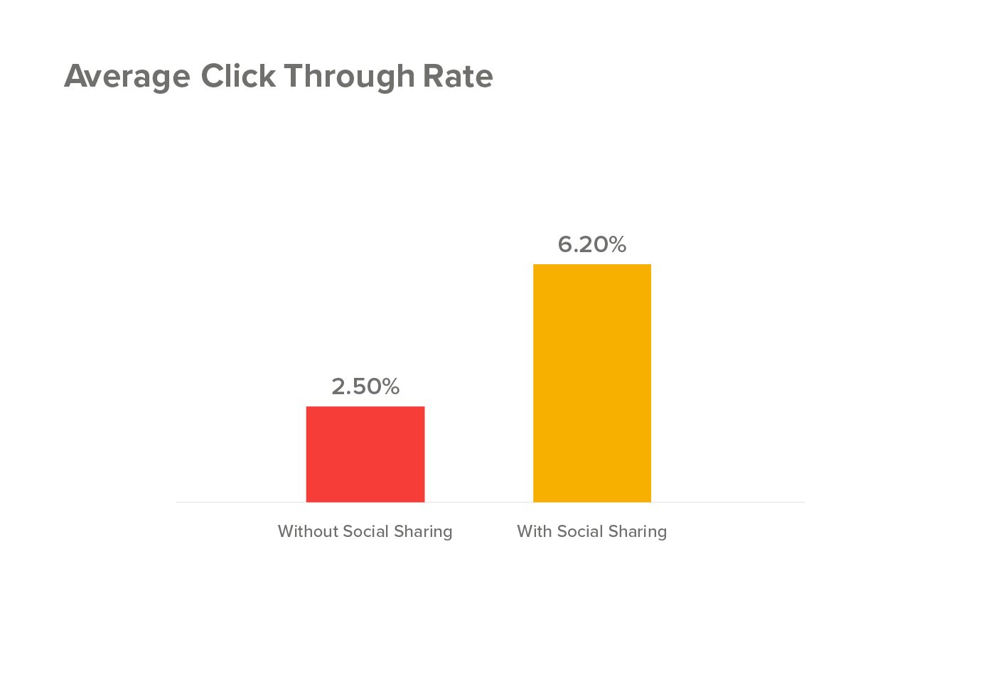 Email ClickThrough Rate 2023 How To Increase CTR by 53