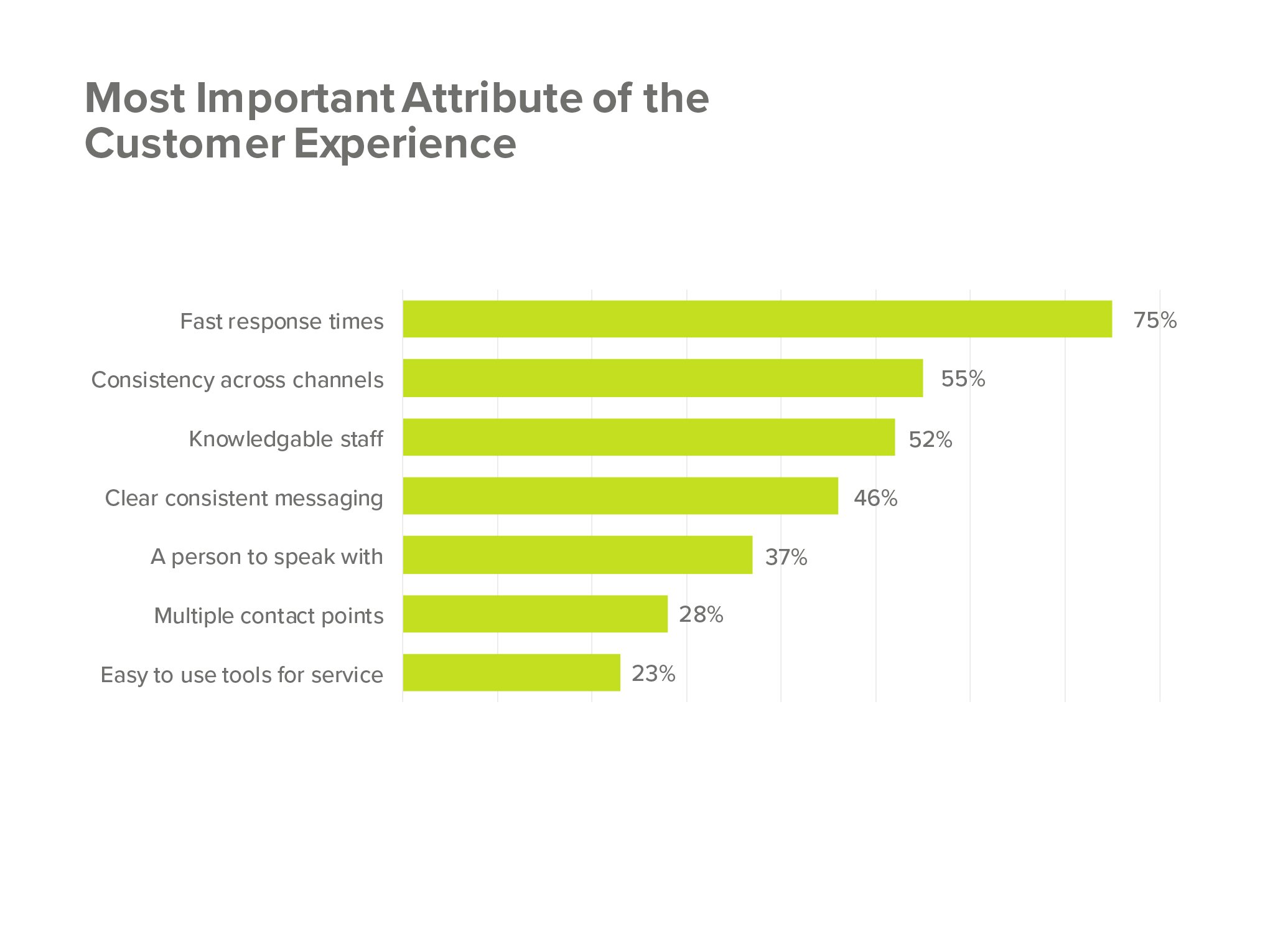 The Value Of Customer Self Service In The Digital Age