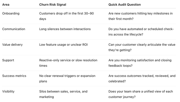 churn check list