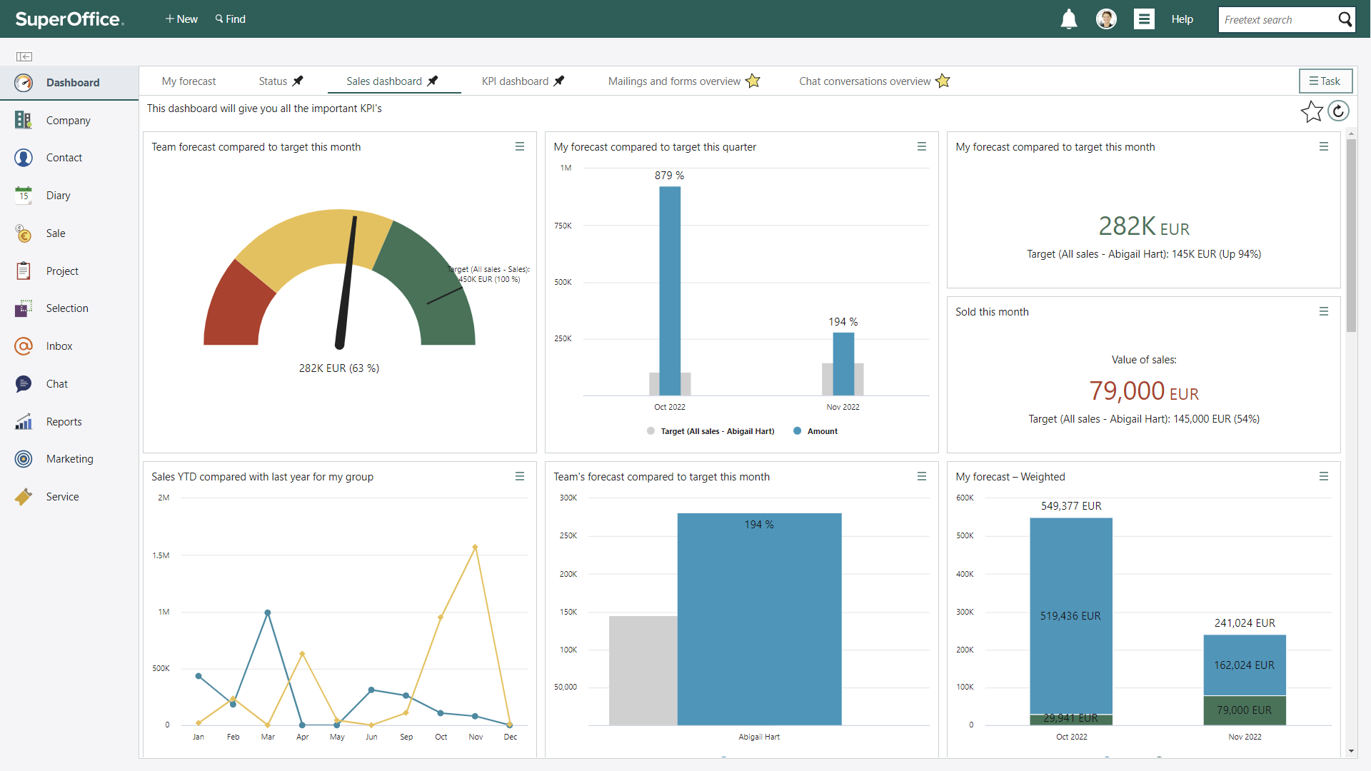 SuperOffice dashboard