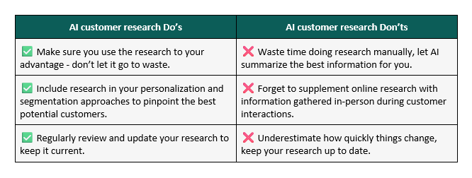 Customer research table