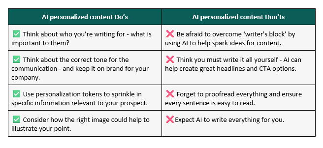 Personalized content table