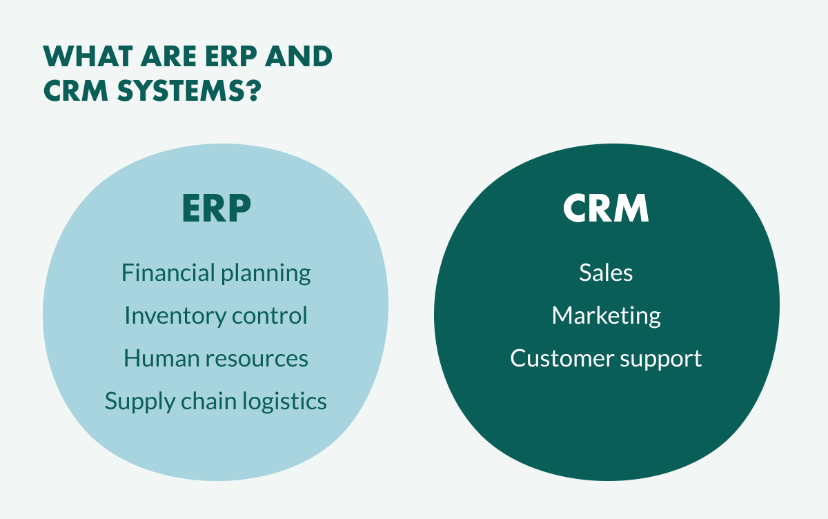 ERP + CRM: Scaling Relationships and Revenue