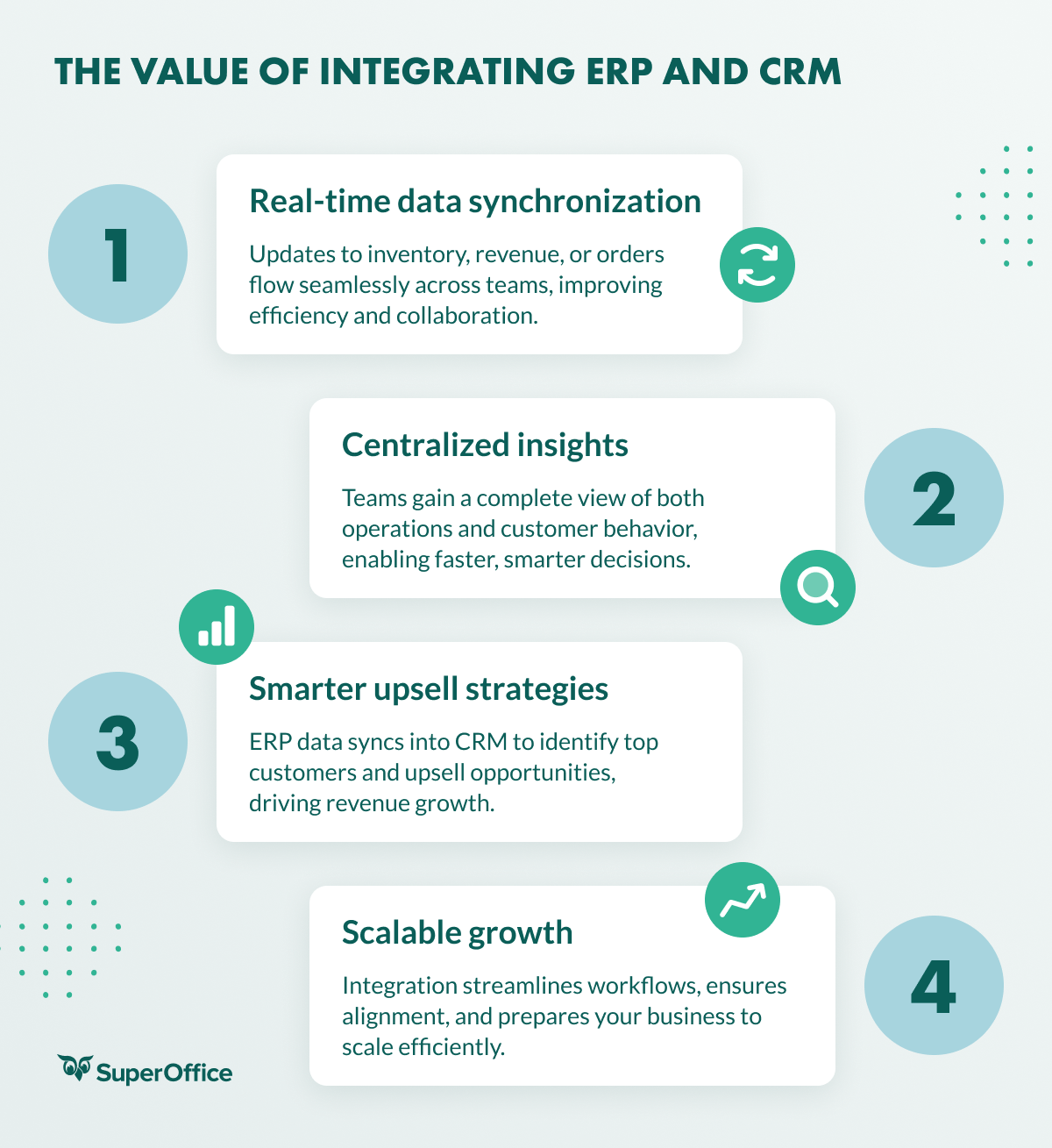 Value of integrated ERP and CRM