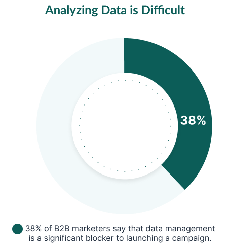 Data management blocker