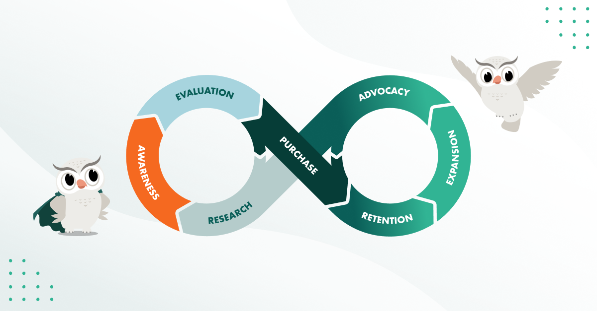 The SuperOffice relationship loop